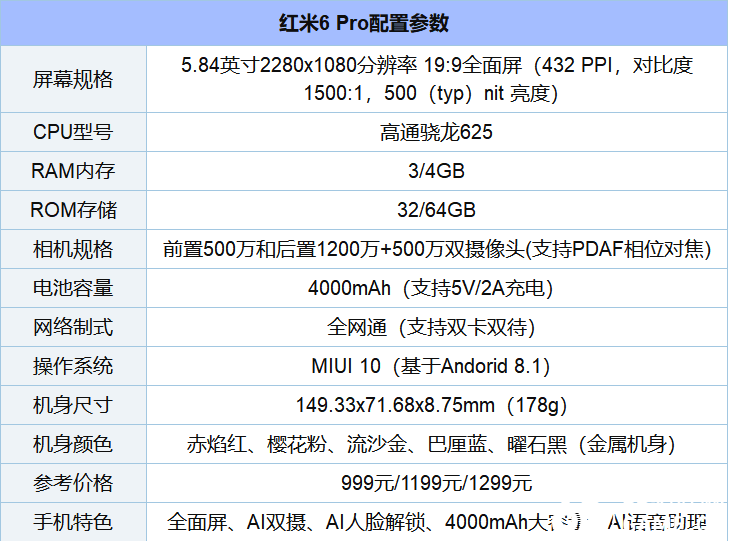 红米6 pro怎么样_值得入手吗_红米6 pro全方位评测报告