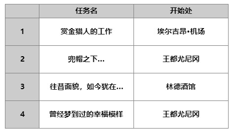 另一个伊甸as艾尔加人物攻略