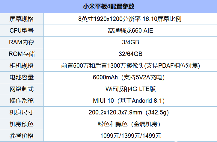 小米平板4怎么样_值得入手吗_小米平板4优缺对比分析