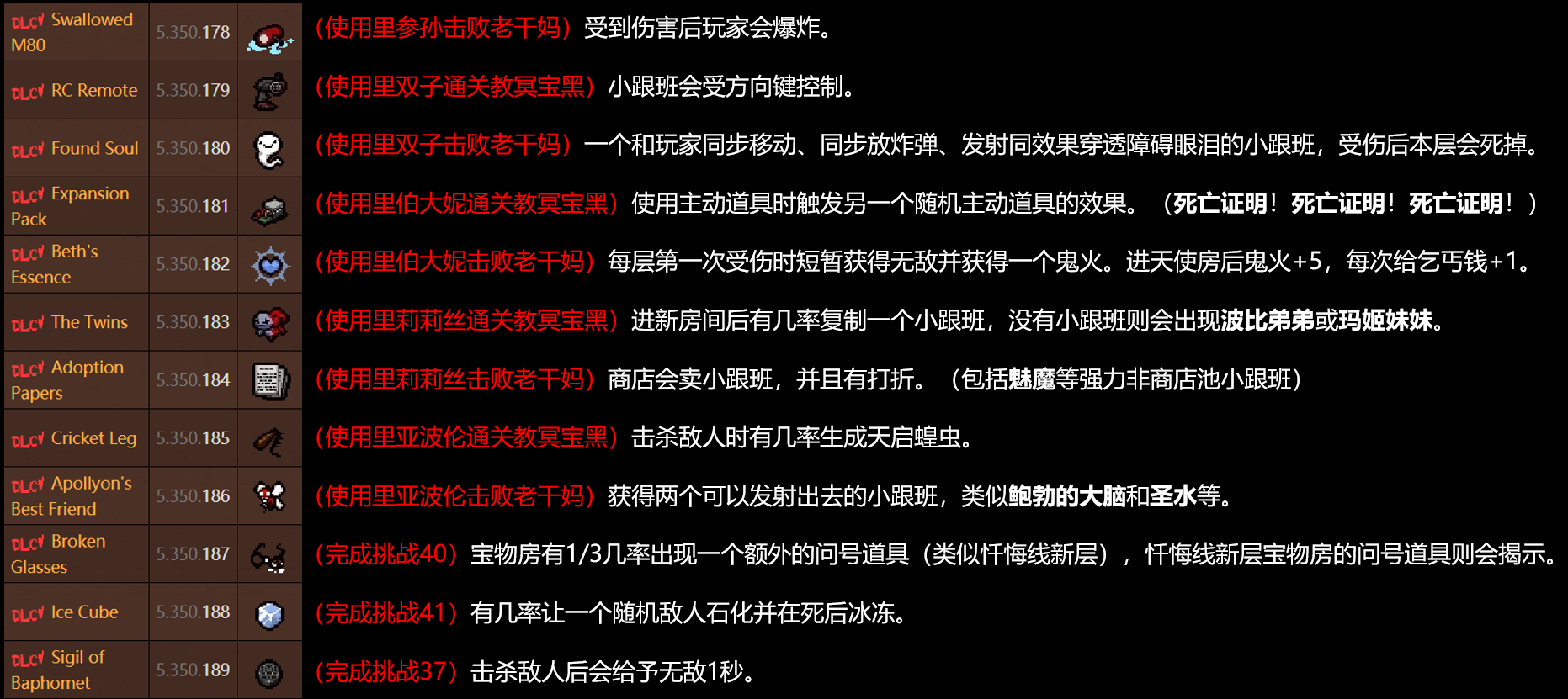 以撒的结合忏悔饰品图鉴 全饰品作用效果一览